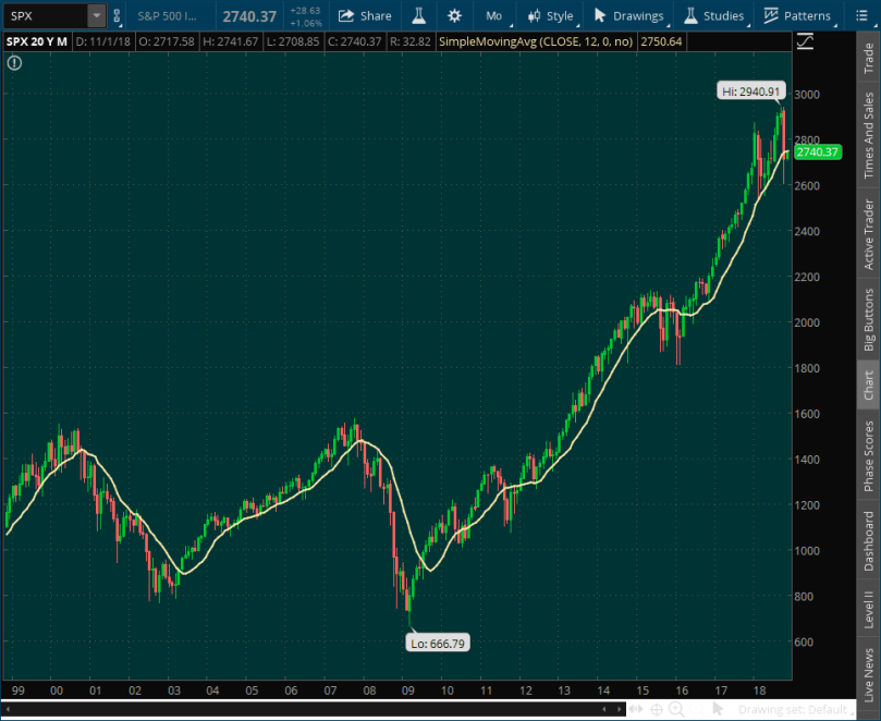 Bspymo2018-11-01-TOS_CHARTS