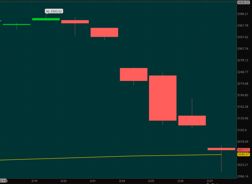 Screen Shot 2020-02-27 at 8.14.23 AM