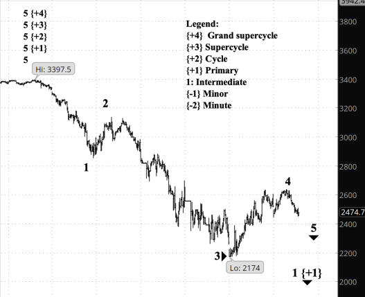 Screen Shot 2020-04-01 at 10.57.28 AM