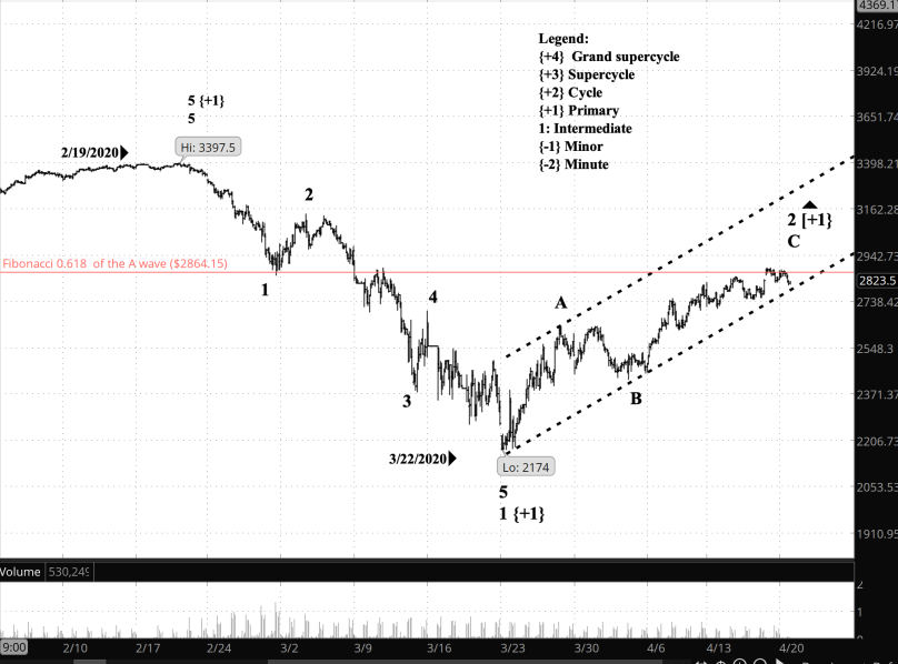 Screen Shot 2020-04-20 at 6.33.35 AM