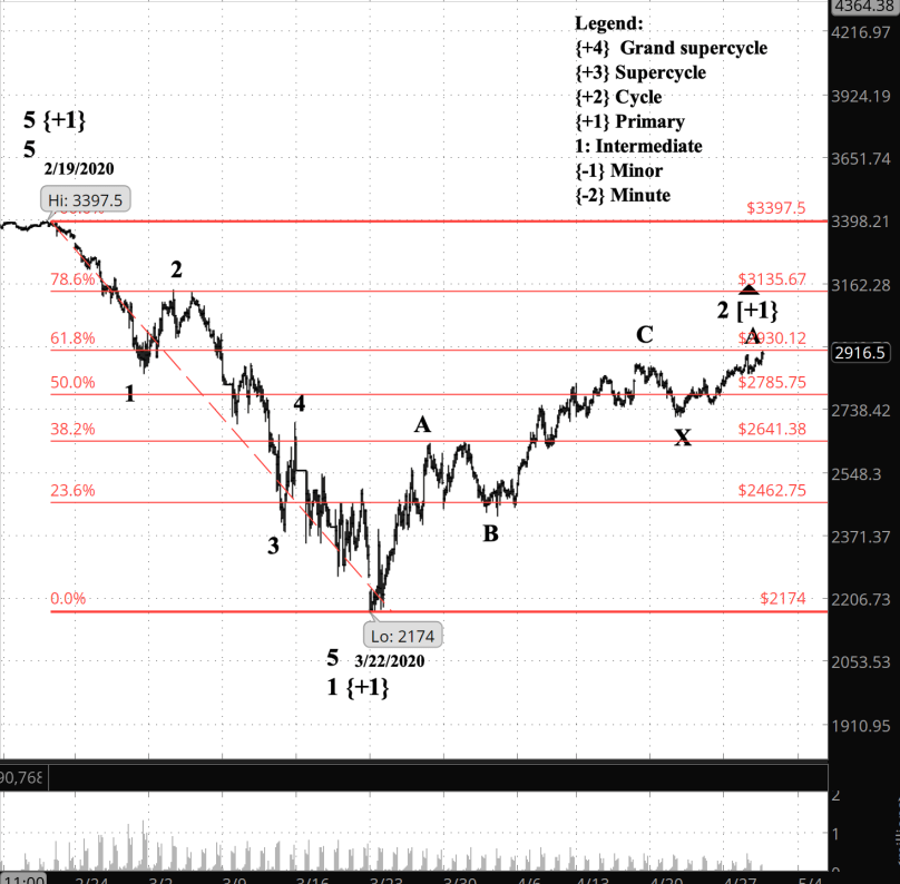 Screen Shot 2020-04-29 at 6.52.35 AM