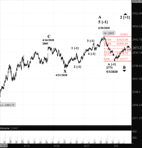 Screen Shot 2020-05-05 at 7.23.40 AM