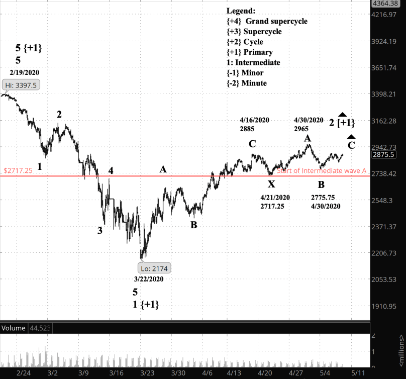 Screen Shot 2020-05-07 at 7.10.10 AM