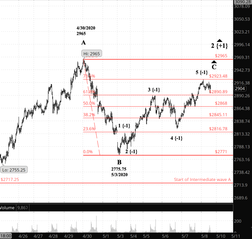 Screen Shot 2020-05-08 at 7.48.12 AM
