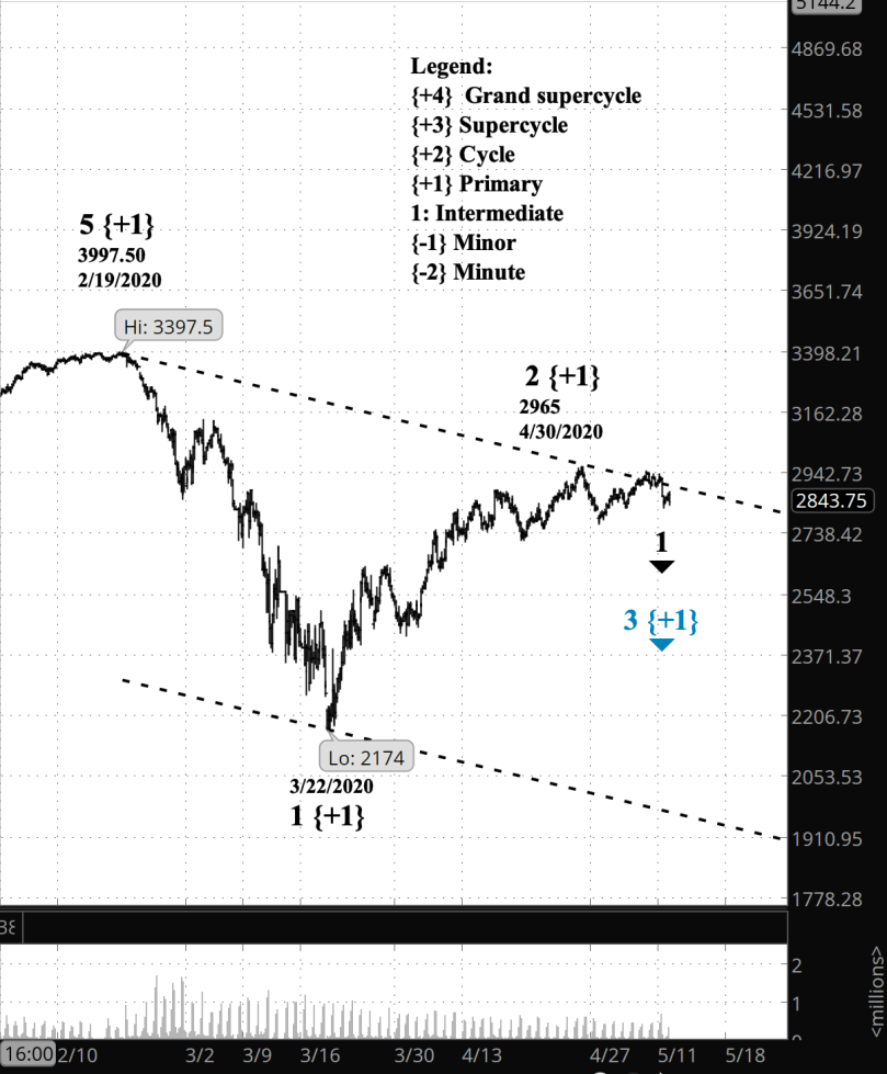 Screen Shot 2020-05-13 at 6.54.34 AM