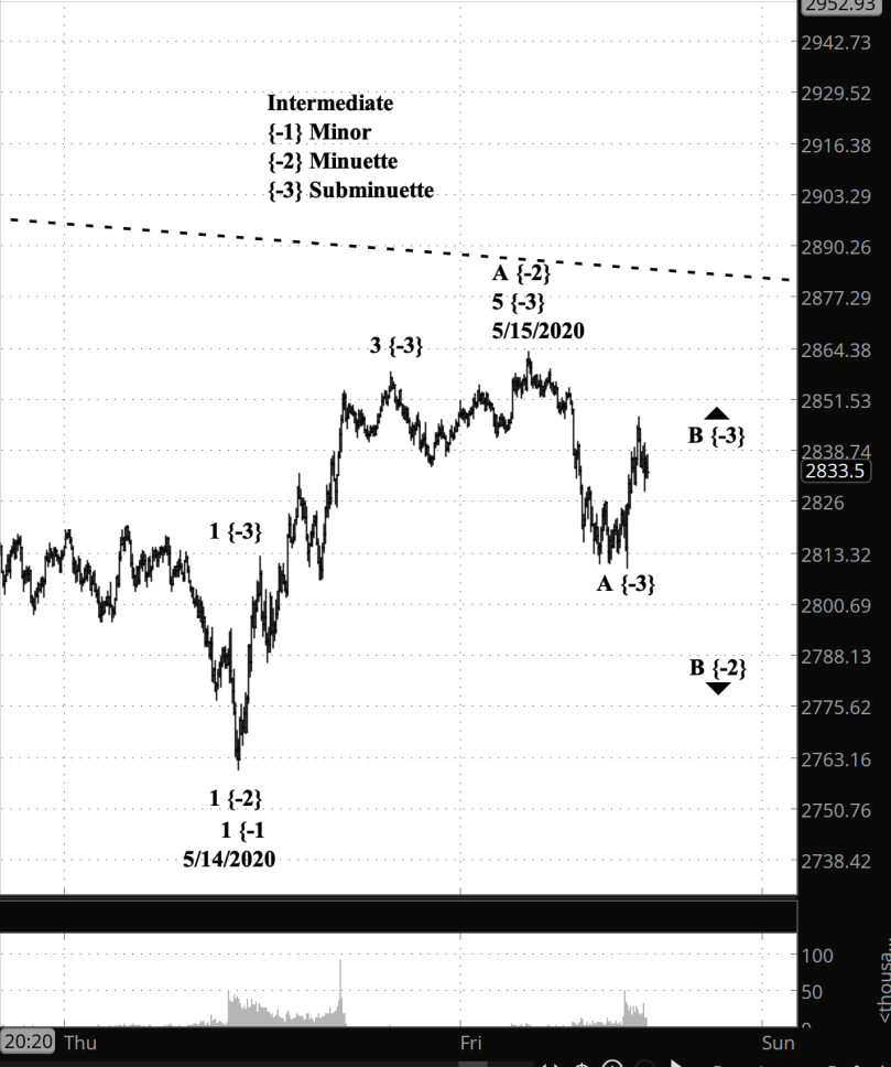 Screen Shot 2020-05-15 at 7.49.10 AM