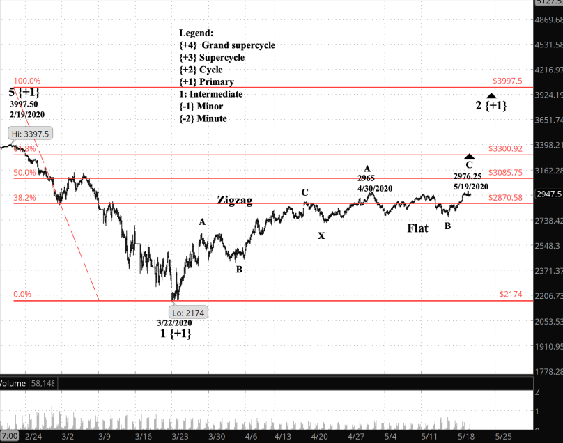 Screen Shot 2020-05-19 at 7.37.28 AM