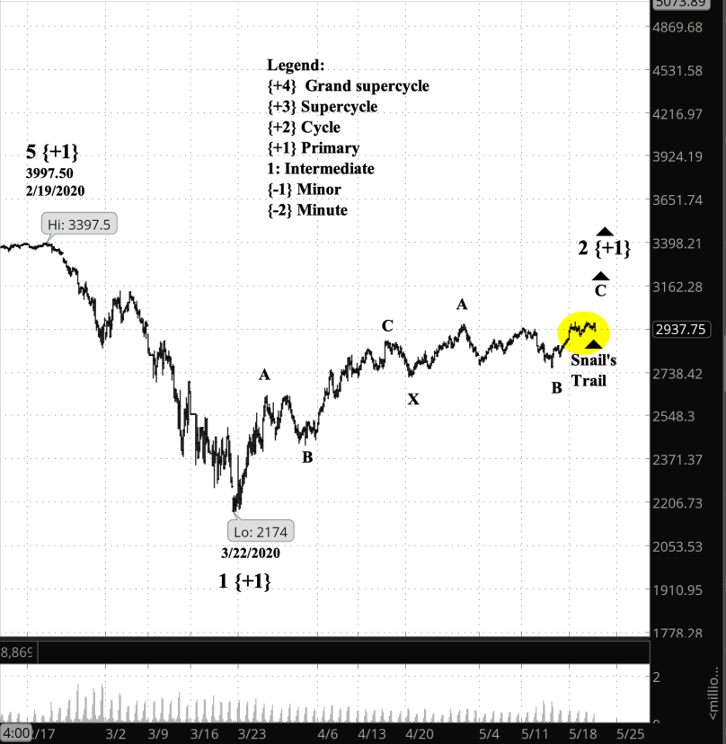 Screen Shot 2020-05-21 at 8.28.00 AM