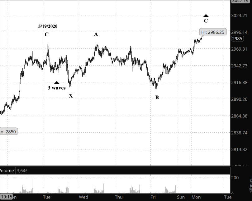 Screen Shot 2020-05-25 at 6.41.58 AM