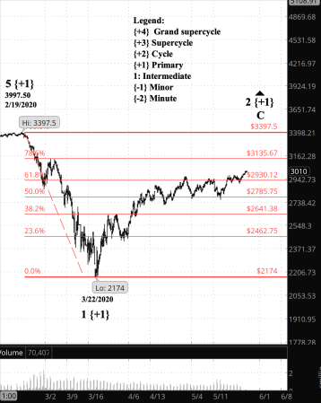 Screen Shot 2020-05-26 at 6.41.35 AM