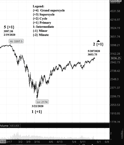 Screen Shot 2020-05-28 at 7.19.05 AM