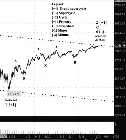 Screen Shot 2020-06-02 at 6.58.58 AM