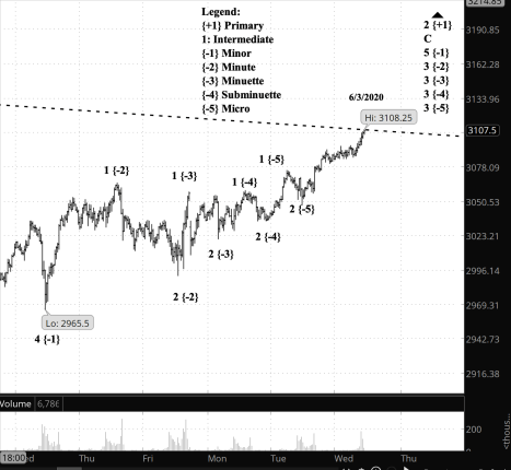 Screen Shot 2020-06-03 at 7.40.12 AM