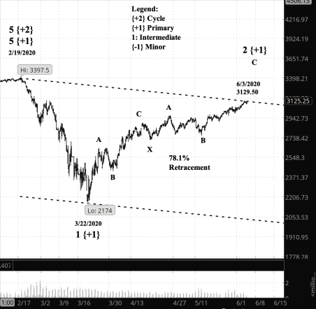 Screen Shot 2020-06-04 at 7.36.08 AM