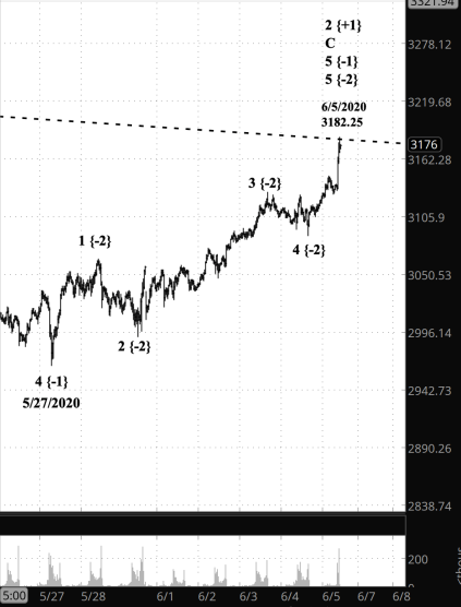 Screen Shot 2020-06-05 at 7.02.31 AM