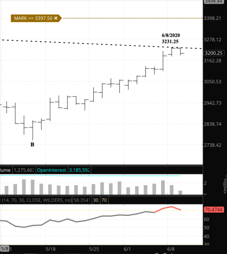 Screen Shot 2020-06-09 at 7.24.38 AM