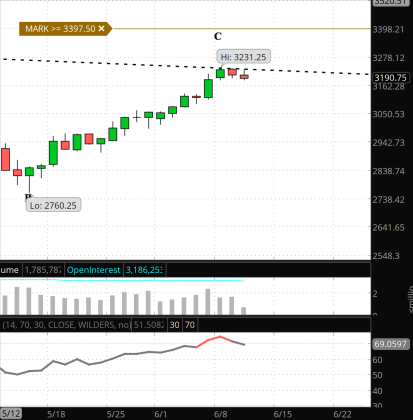 Screen Shot 2020-06-10 at 7.33.30 AM