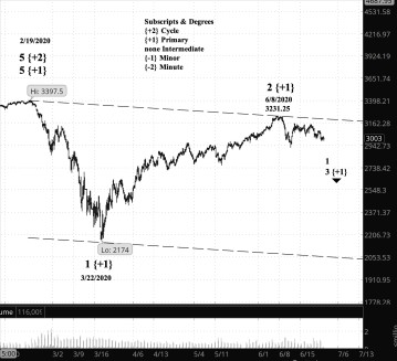 Screen Shot 2020-06-29 at 6.56.36 AM