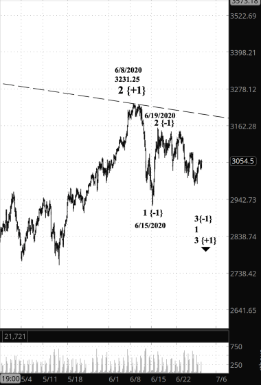 Screen Shot 2020-06-30 at 7.41.11 AM