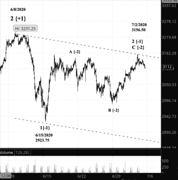 Screen Shot 2020-07-03 at 8.33.38 AM