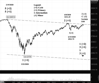 Screen Shot 2020-07-07 at 7.16.02 AM