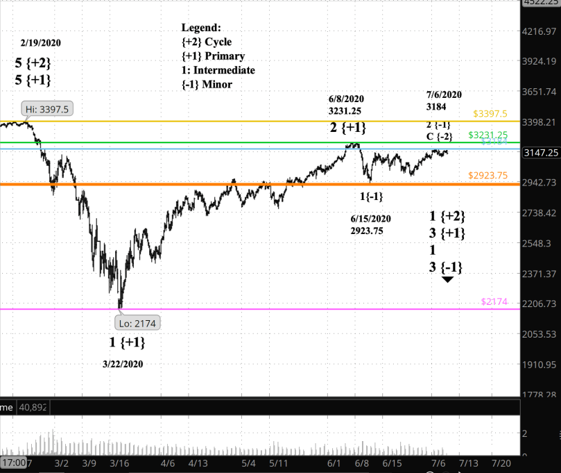 Screen Shot 2020-07-09 at 7.17.49 AM
