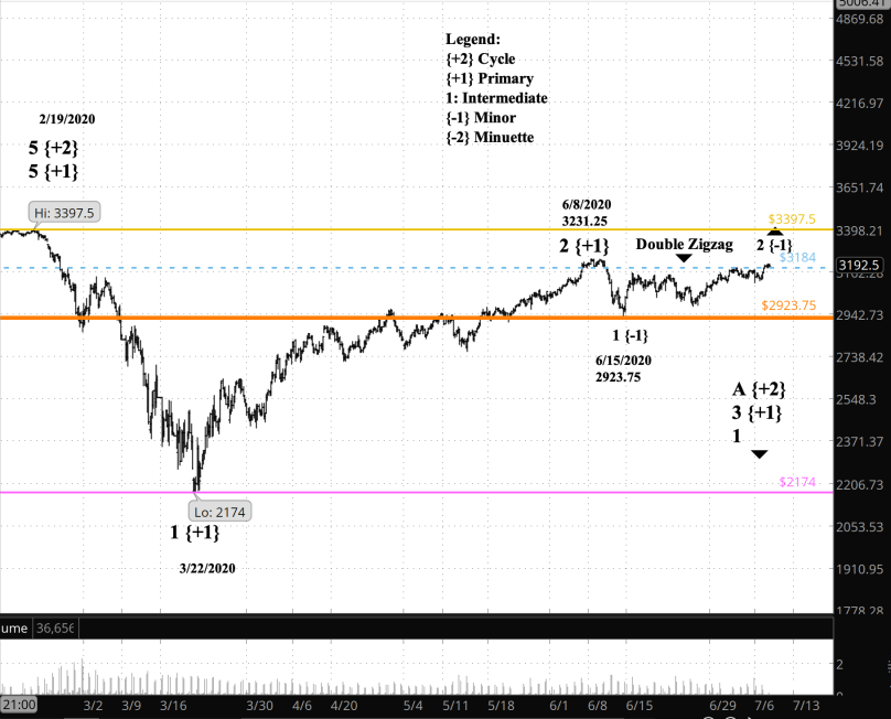 Screen Shot 2020-07-13 at 7.02.39 AM