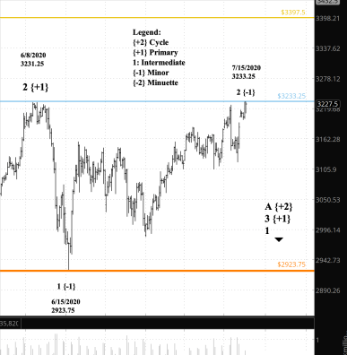 Screen Shot 2020-07-15 at 7.51.34 AM