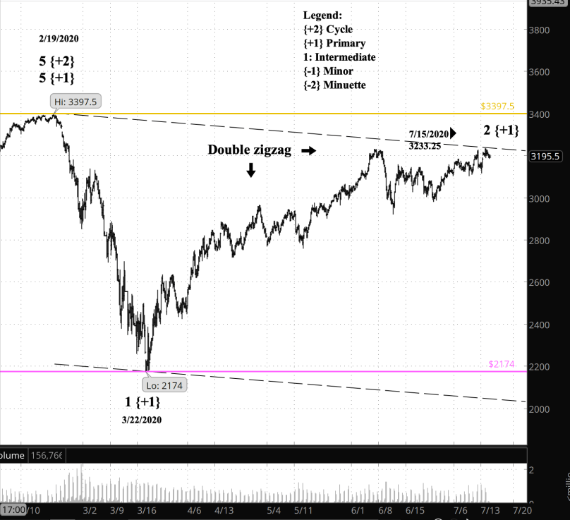 Screen Shot 2020-07-16 at 6.36.36 AM