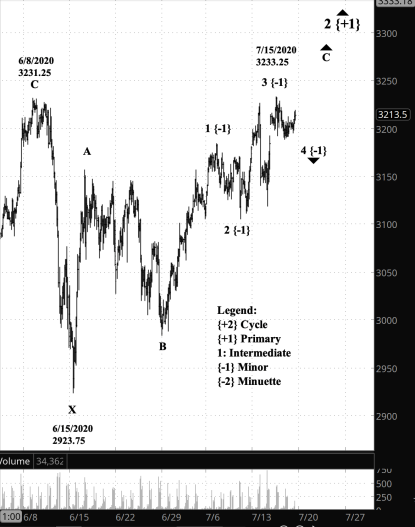 Screen Shot 2020-07-17 at 7.00.05 AM