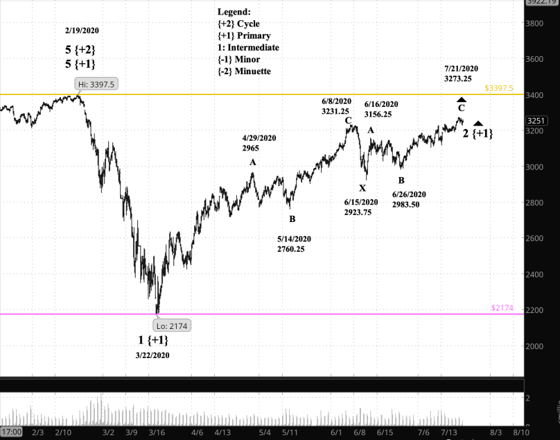 Screen Shot 2020-07-22 at 8.21.27 AM