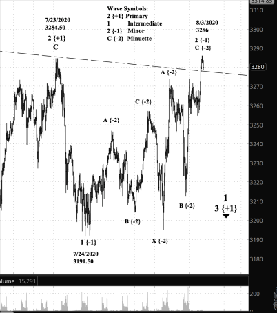 Screen Shot 2020-08-03 at 6.34.57 AM