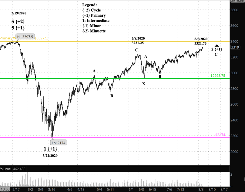 Screen Shot 2020-08-05 at 7.00.17 AM