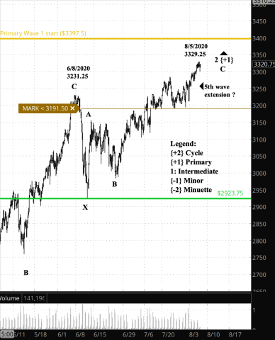 Screen Shot 2020-08-06 at 6.58.10 AM