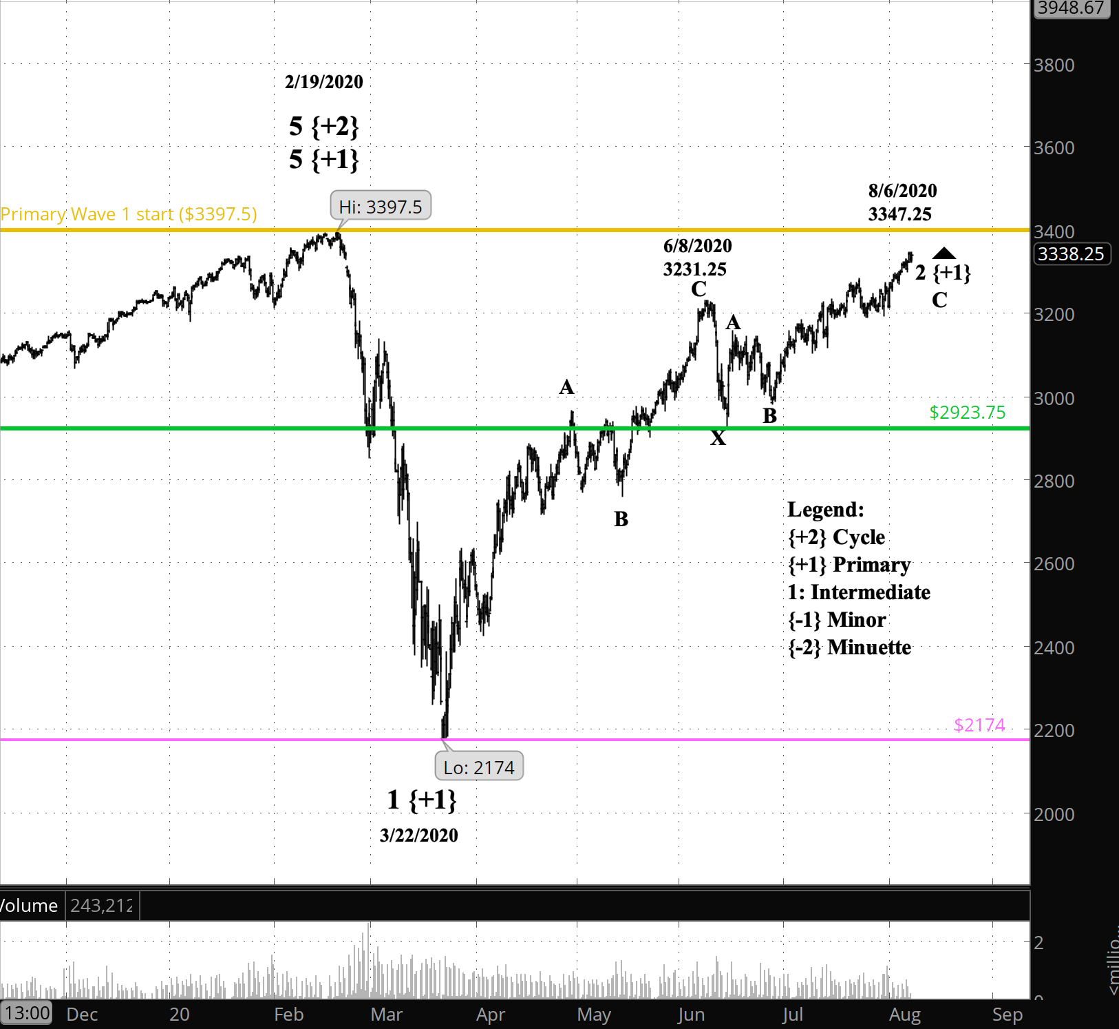 Screen Shot 2020-08-07 at 6.59.43 AM