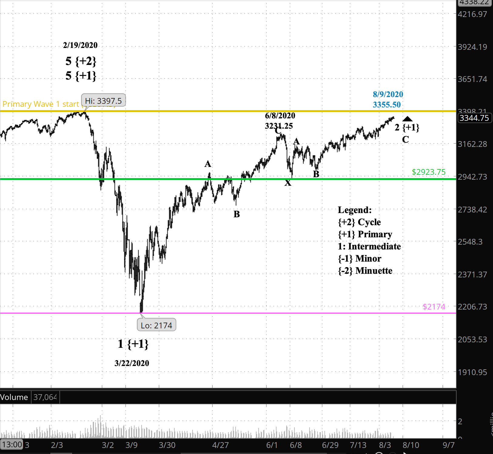 Screen Shot 2020-08-10 at 7.47.03 AM
