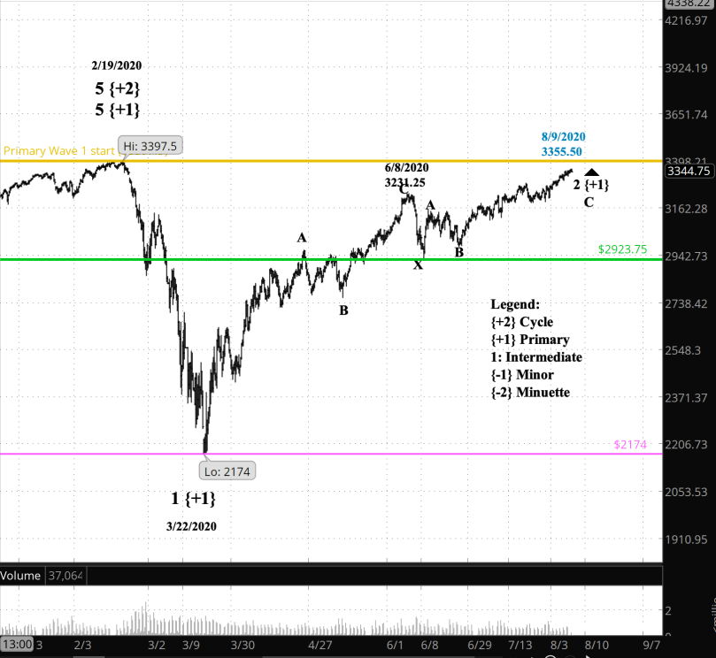 Screen Shot 2020-08-10 at 7.47.03 AM