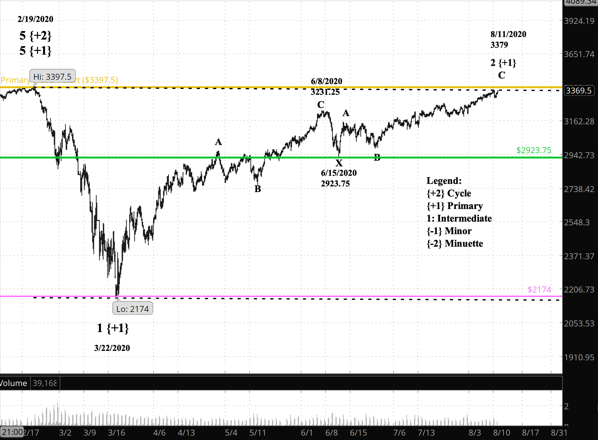 Screen Shot 2020-08-12 at 8.17.02 AM