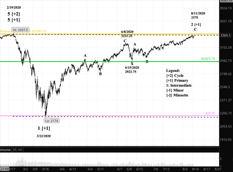 Screen Shot 2020-08-12 at 8.17.02 AM