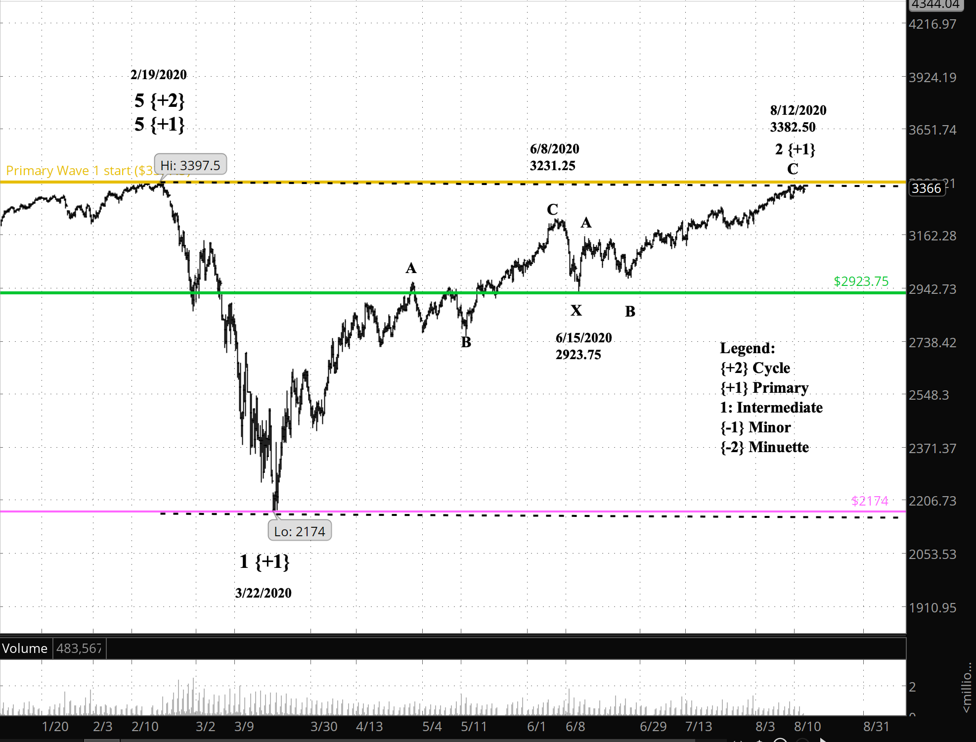 Screen Shot 2020-08-14 at 7.09.18 AM