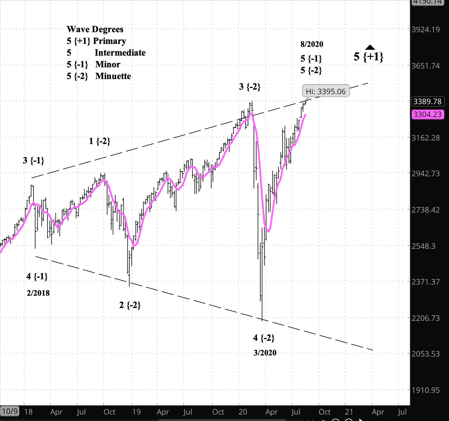 Screen Shot 2020-08-18 at 2.31.16 PM