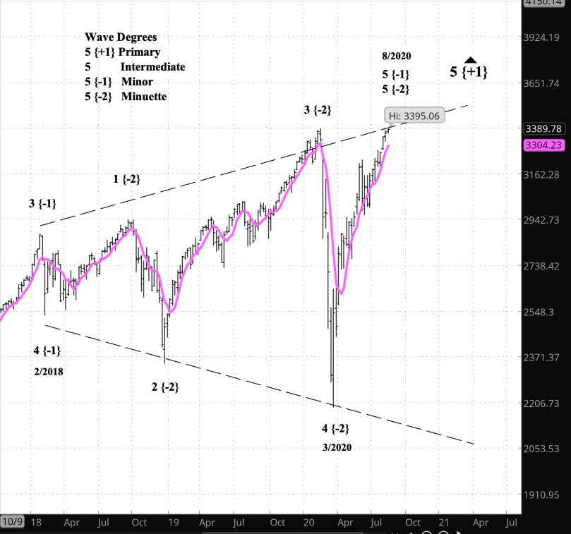 Screen Shot 2020-08-18 at 2.31.16 PM
