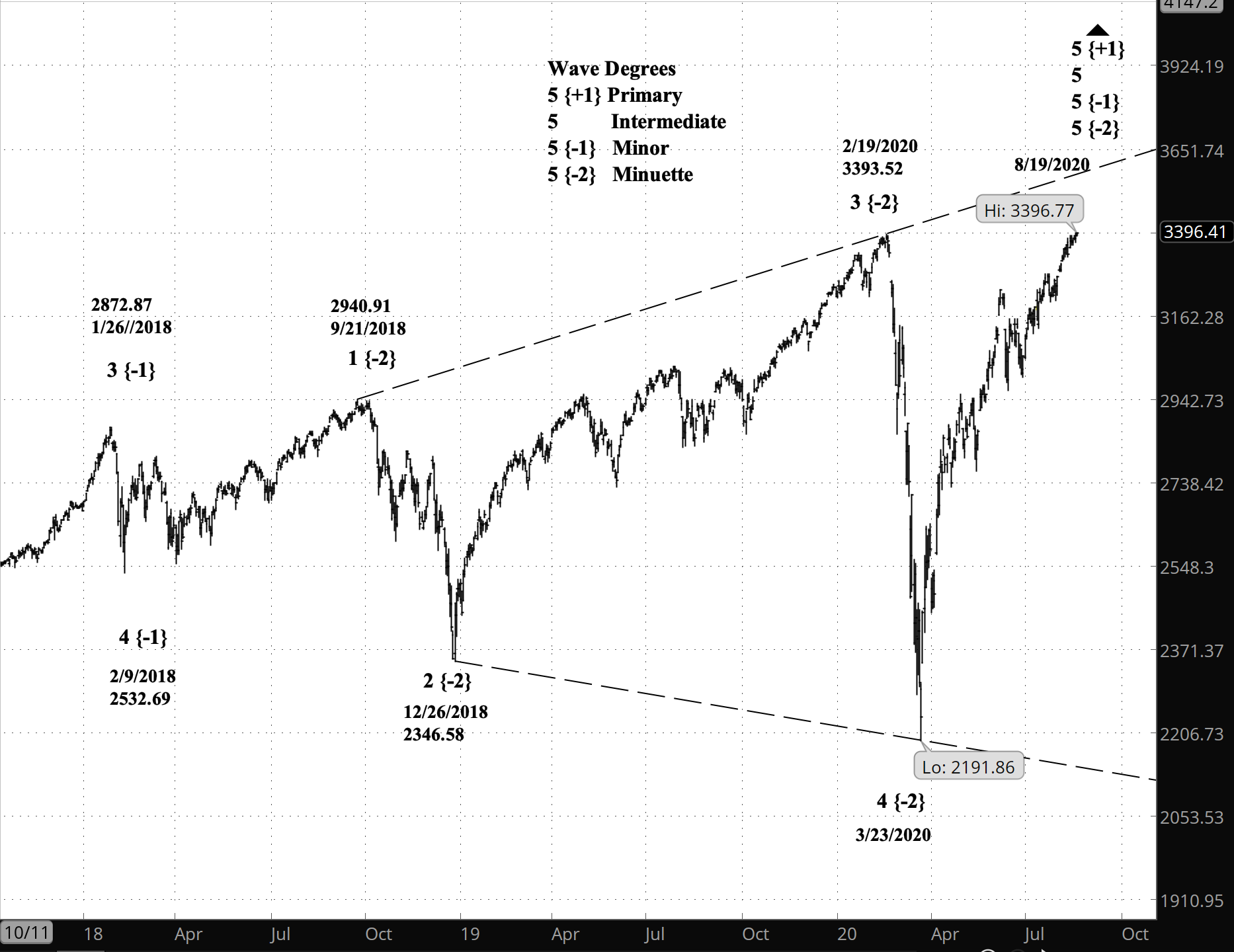 Screen Shot 2020-08-19 at 7.38.13 AM