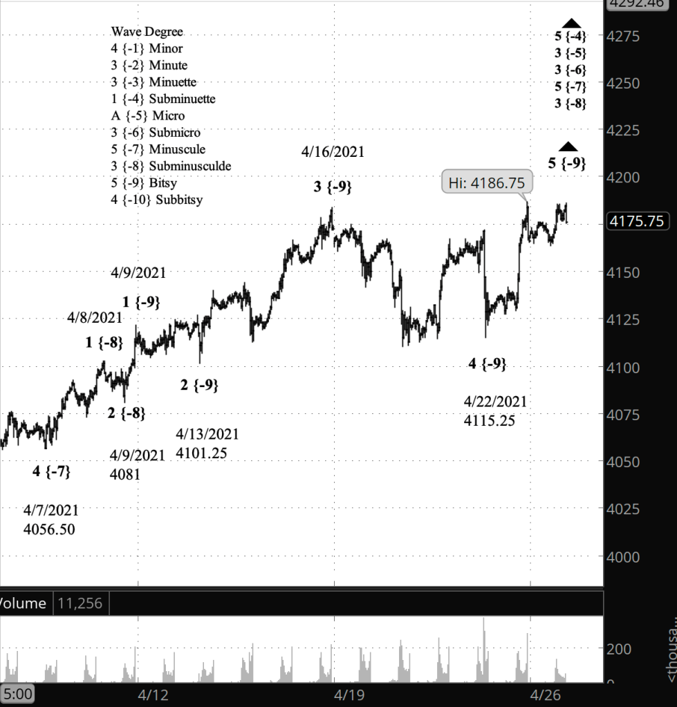 April 2021 – Tim Bovee, Private Trader